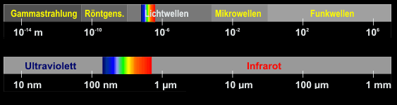 LichtImGesamtspektrum
